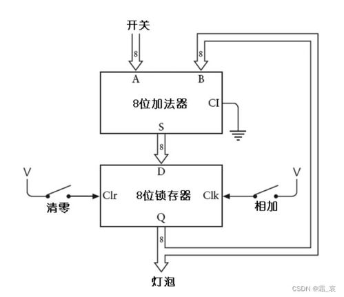 邊沿觸發器與計數器 計算機時序邏輯的基石