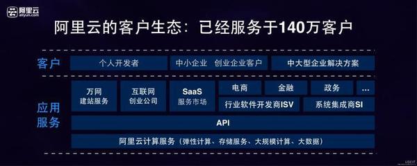 阿里云網盤殺到，能威脅到現有網盤市場嗎？