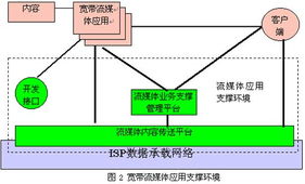 寬帶網(wǎng)絡(luò)流媒體技術(shù) 驅(qū)動現(xiàn)代網(wǎng)絡(luò)服務(wù)的核心引擎