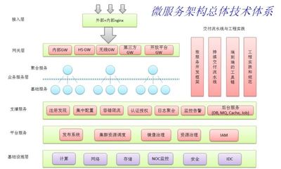 微服務架構技術棧選型手冊 網絡技術服務深度解析