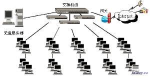 無盤網絡技術 高效便捷的網絡服務解決方案
