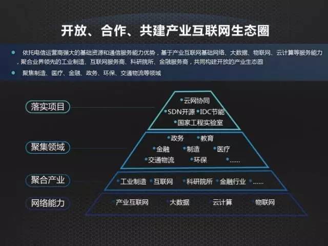 開放合作，共建產業互聯網生態鏈——中國聯通網絡技術研究院院長張涌談網絡技術服務